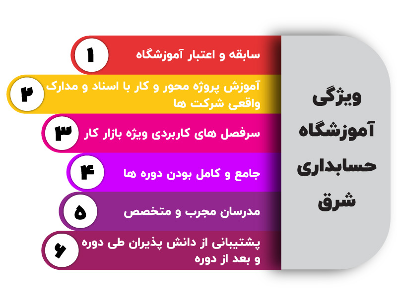 بهترین آموزشگاه حسابداری در اصفهان 6 آموزشگاه حسابداری شرق