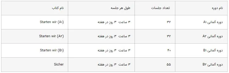 بهترین آموزشگاه های زبان آلمانی اصفهان 2 آموزشگاه زبان آلمانی