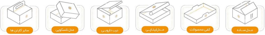 بهترین شرکت های کارتن سازی در اصفهان 5 شرکت کارتن سازی پویان در اصفهان